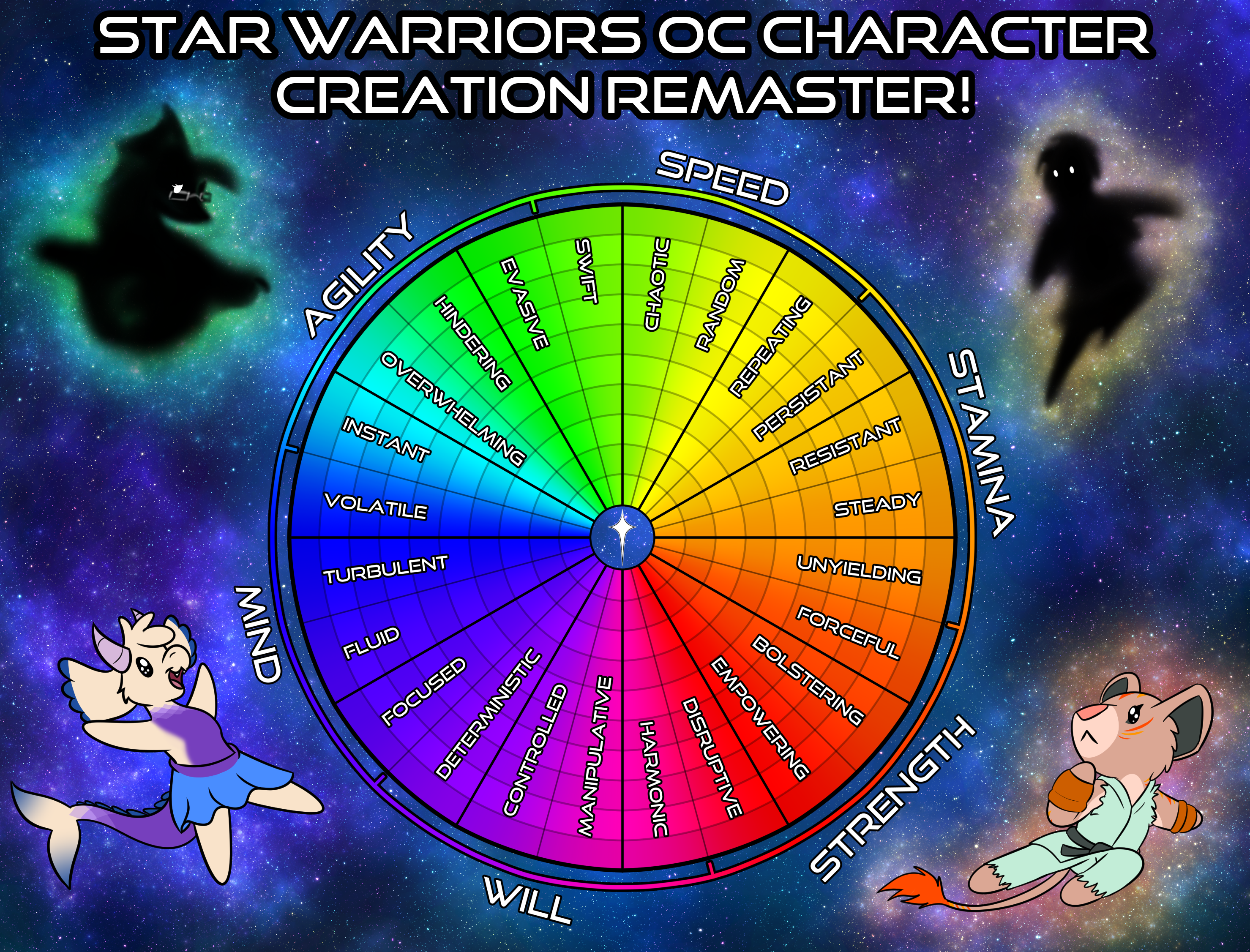 Star Warriors Character Creation Guide Remaster!